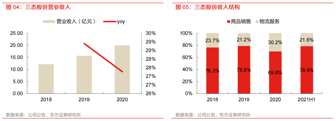 亚马逊物流方式有哪些？ 最全面的跨境电商四大物流运作模式分析