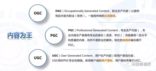 抖音里的bgc是什么意思 （自媒体行业中bgc pgc ugc ogc的区别）