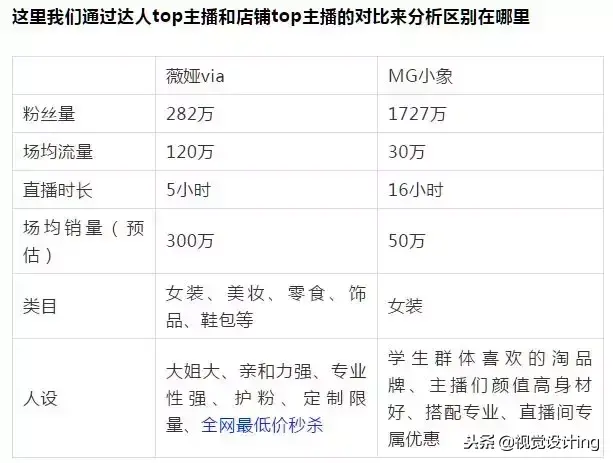 达人直播带货什么意思？ 和店铺直播的根本区别在哪里？