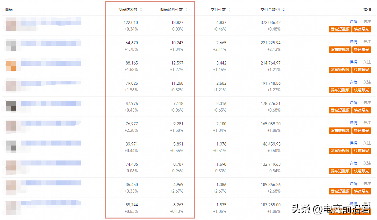 权重是什么意思？解析淘宝卖家权重的含义及提升方法