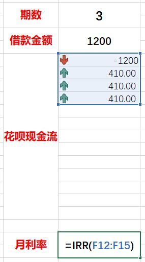 花呗分期利息怎么算？真实的分花呗还款利率到底好不好？