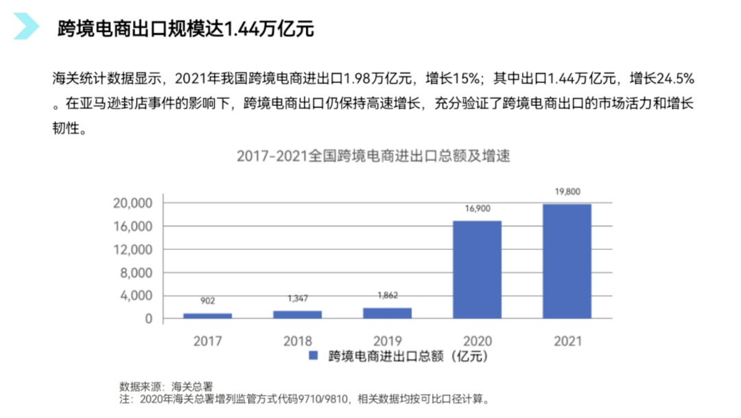 跨境电商怎么做？分享6点新手入门的关键方法及教程