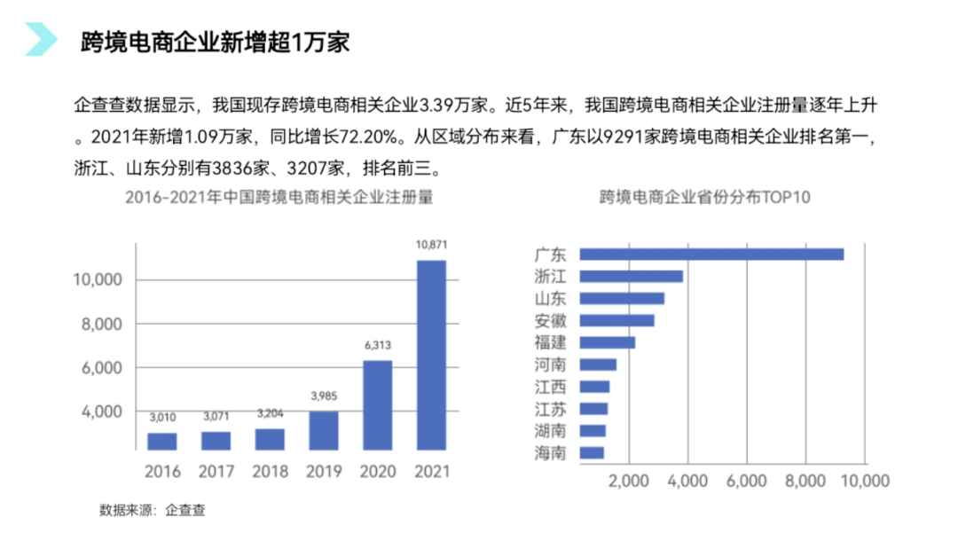 跨境电商怎么做？分享6点新手入门的关键方法及教程