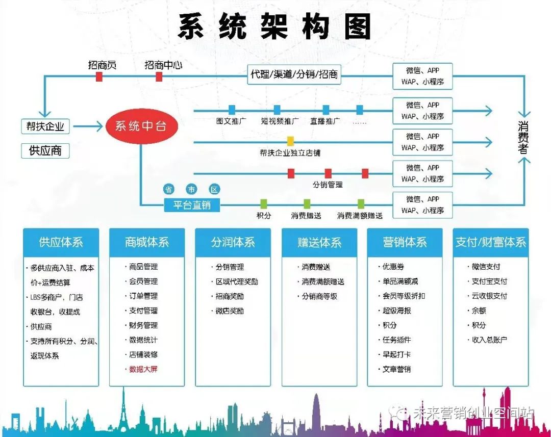 怎样创建自己的电商平台?需要做哪些准备?