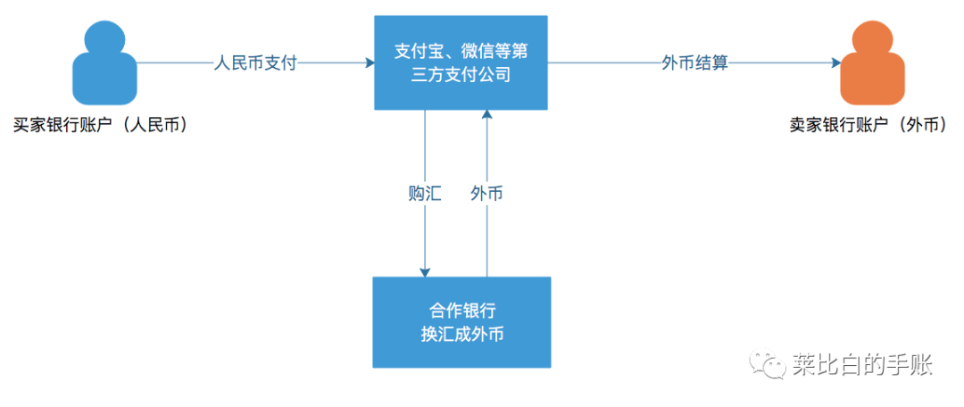 关于跨境支付，我想跟你聊聊