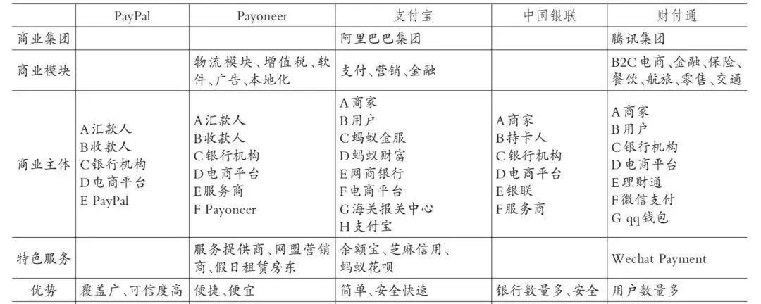 关于跨境支付，我想跟你聊聊