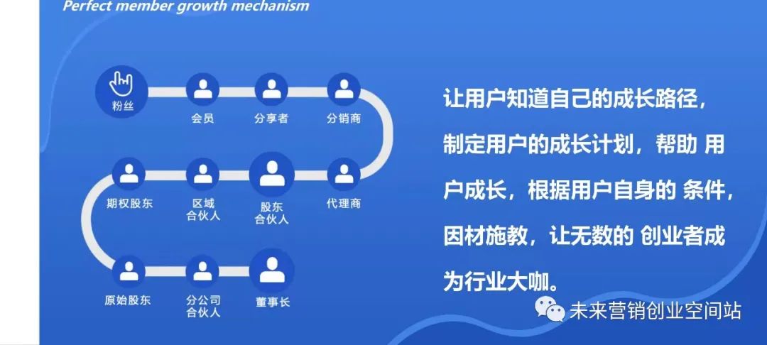 怎样创建自己的电商平台?需要做哪些准备?