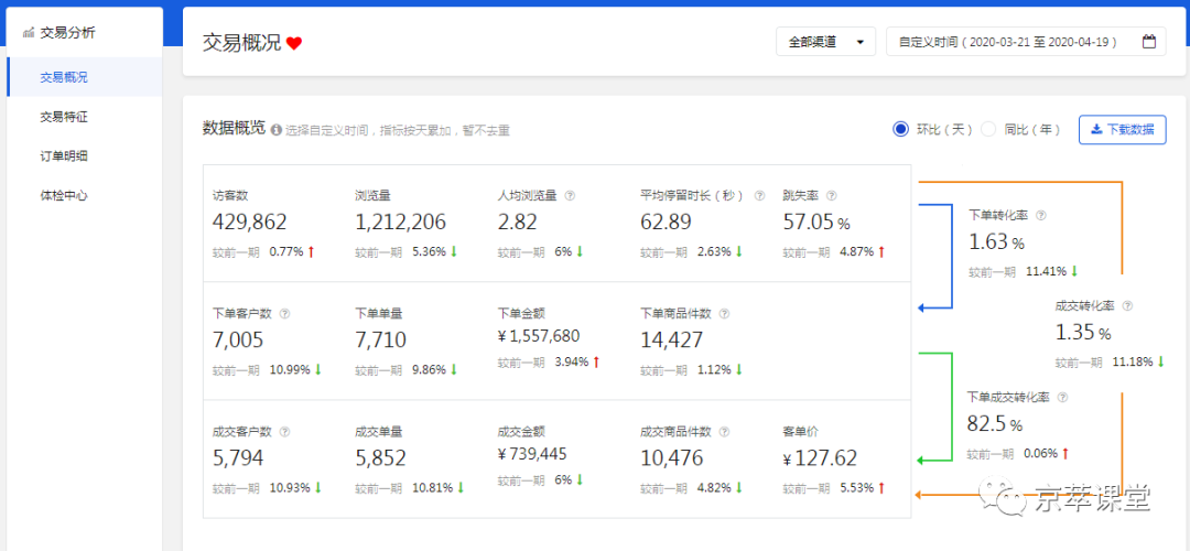 迫在眉睫！如何解决京东新品没流量的问题！