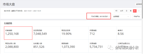 速卖通什么产品好卖？这些你都选中了吗？