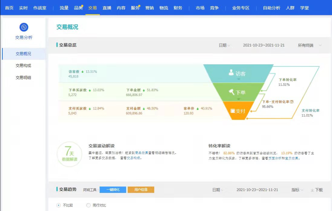 现在新手开淘宝店还有市场吗(需要投资多少钱)