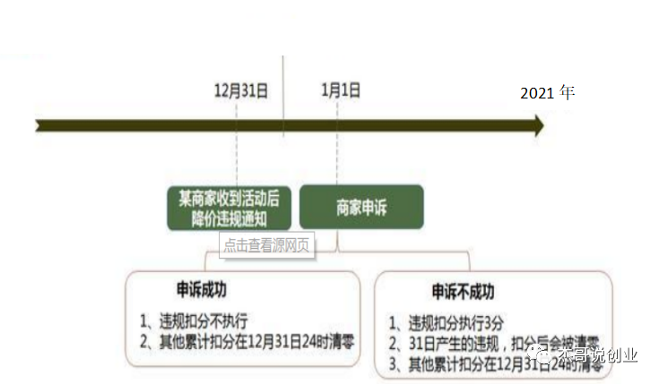 天猫扣分年底会清零吗（分享相关处罚规则）