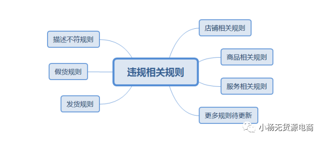 现如今火爆的拼多多无货源电商，经营起来累吗？靠谱吗？