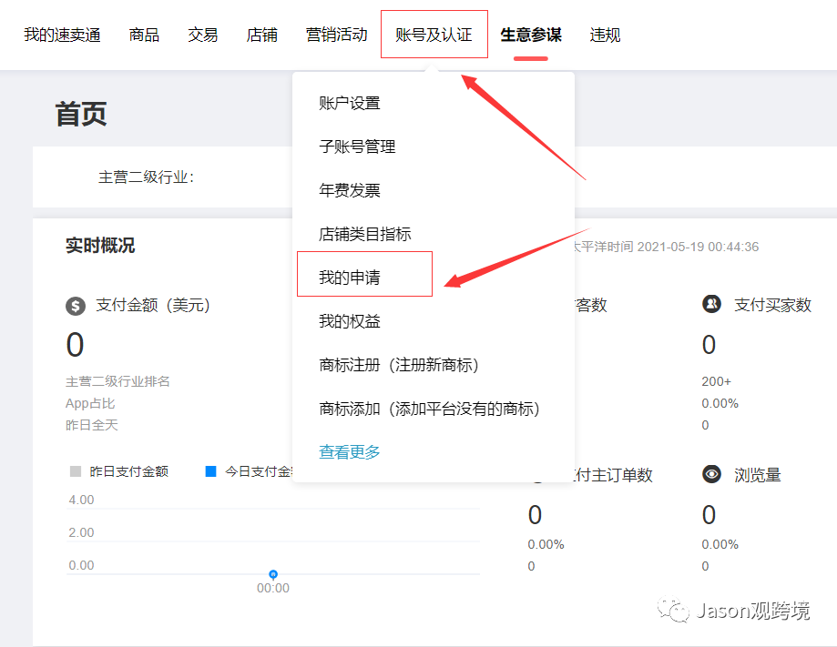 速卖通商标授权怎么弄？入驻速卖通没有商标怎么办？新注册卖家必知