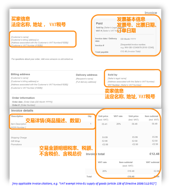 如何给企业买家开发票？亚马逊官方答疑来啦