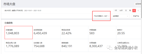 速卖通什么产品好卖？这些你都选中了吗？