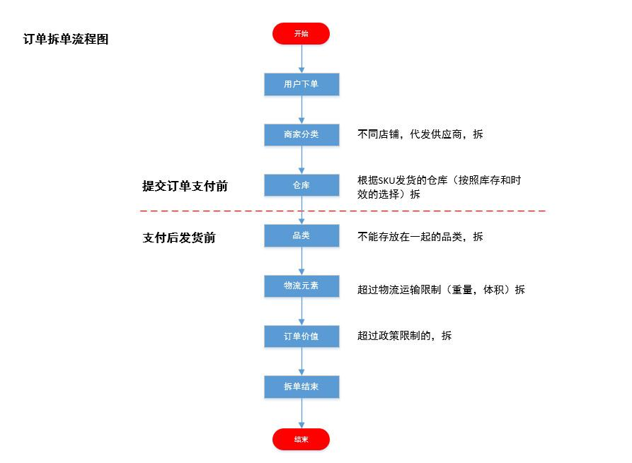 订单待收货是什么意思？ 拼多多上待收货是指可以取件吗？