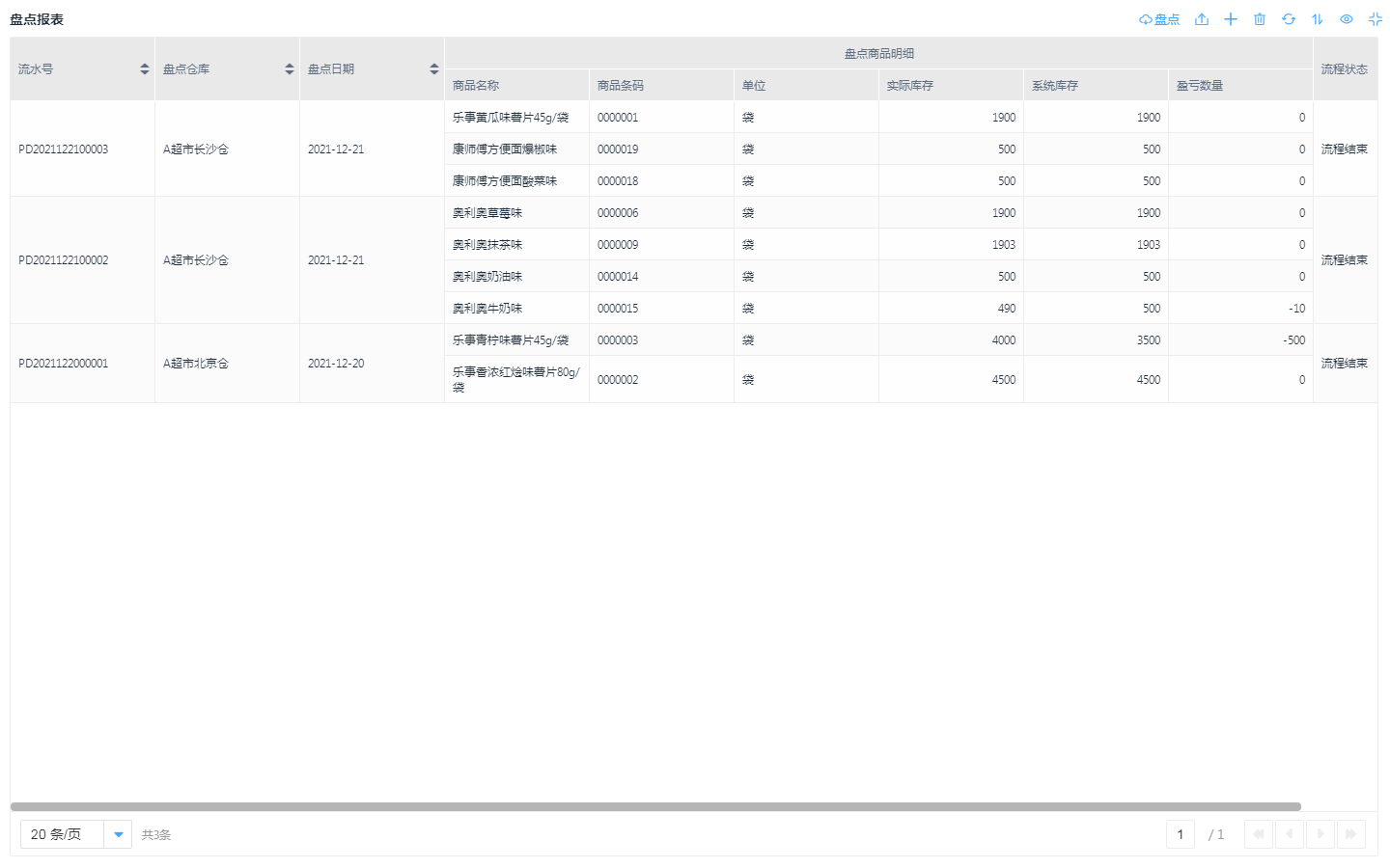 产品sku是什么意思？关于sku名词解析