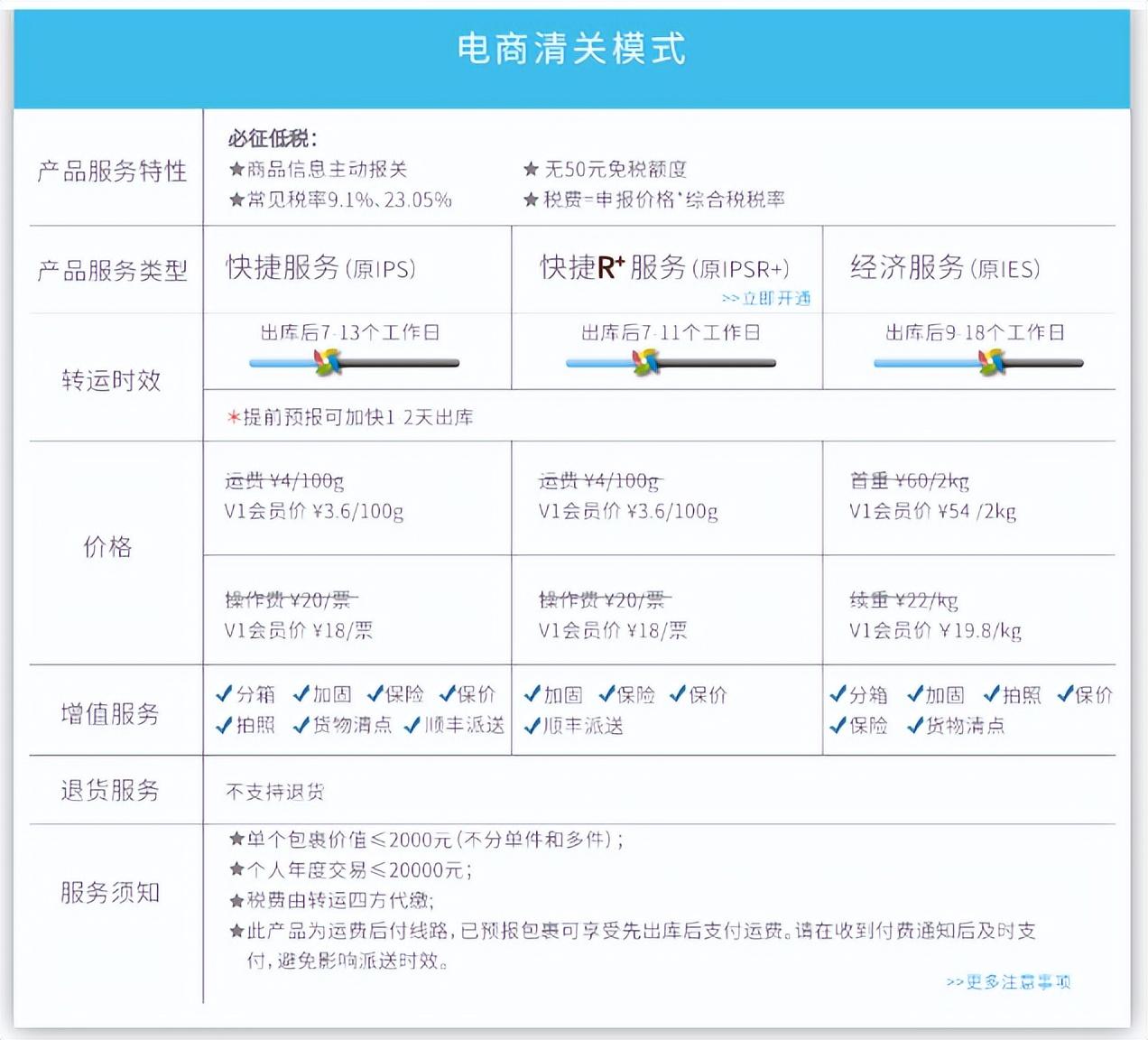 海淘转运公司哪家好？2022靠谱的美国海淘转运公司推荐
