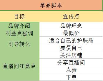 直播轮播什么意思？新手做直播的必备条件及注意事项