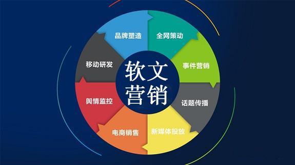 硬广是什么意思？和传统的硬广相比软广有哪些好处？