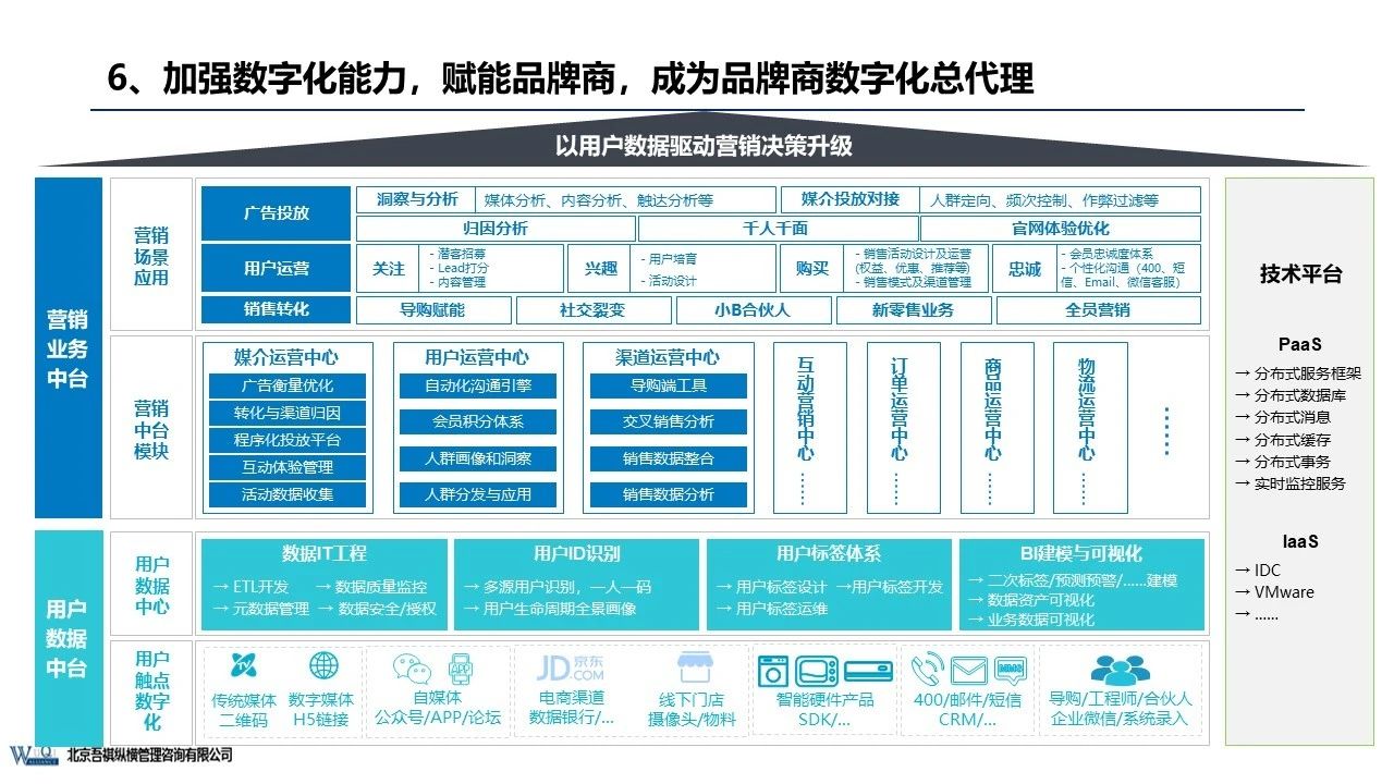 京东成立时间（京东企业盈利模式分析）