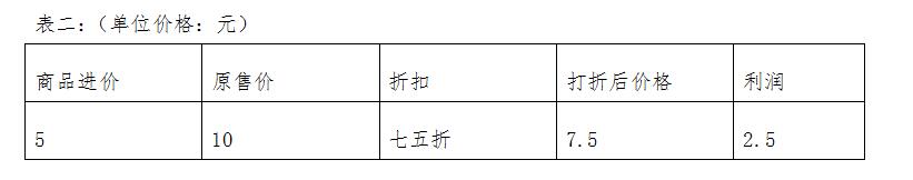 进价是什么意思?数学术语中商品打折的秘密及进价的计算公式