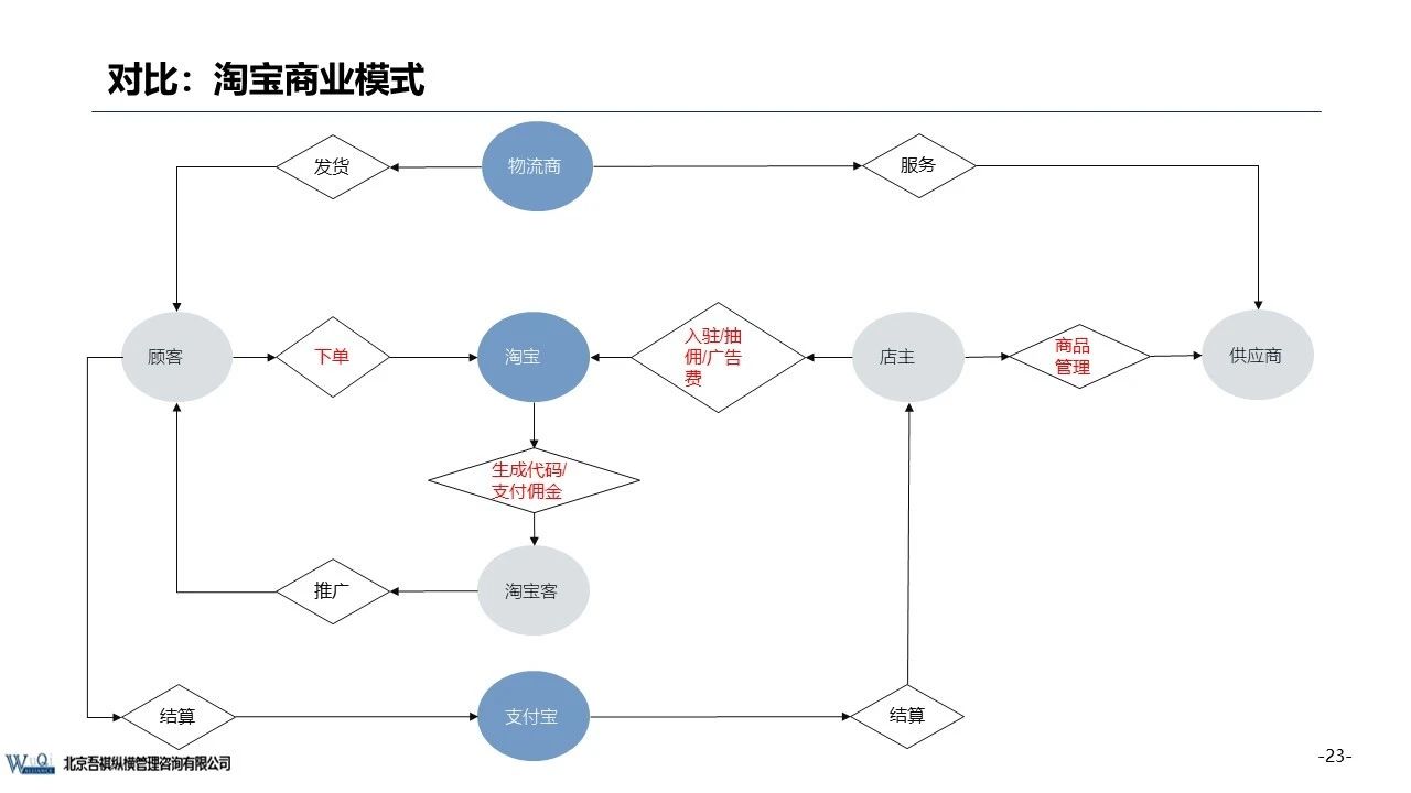 京东成立时间（京东企业盈利模式分析）