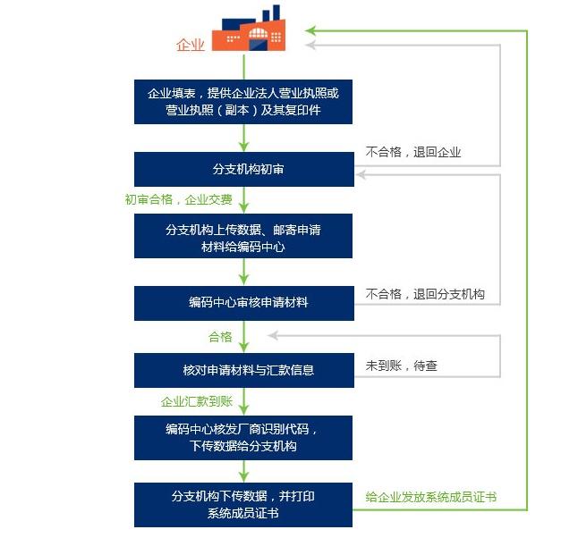 商品代码是什么意思？商品代码查询方法教程