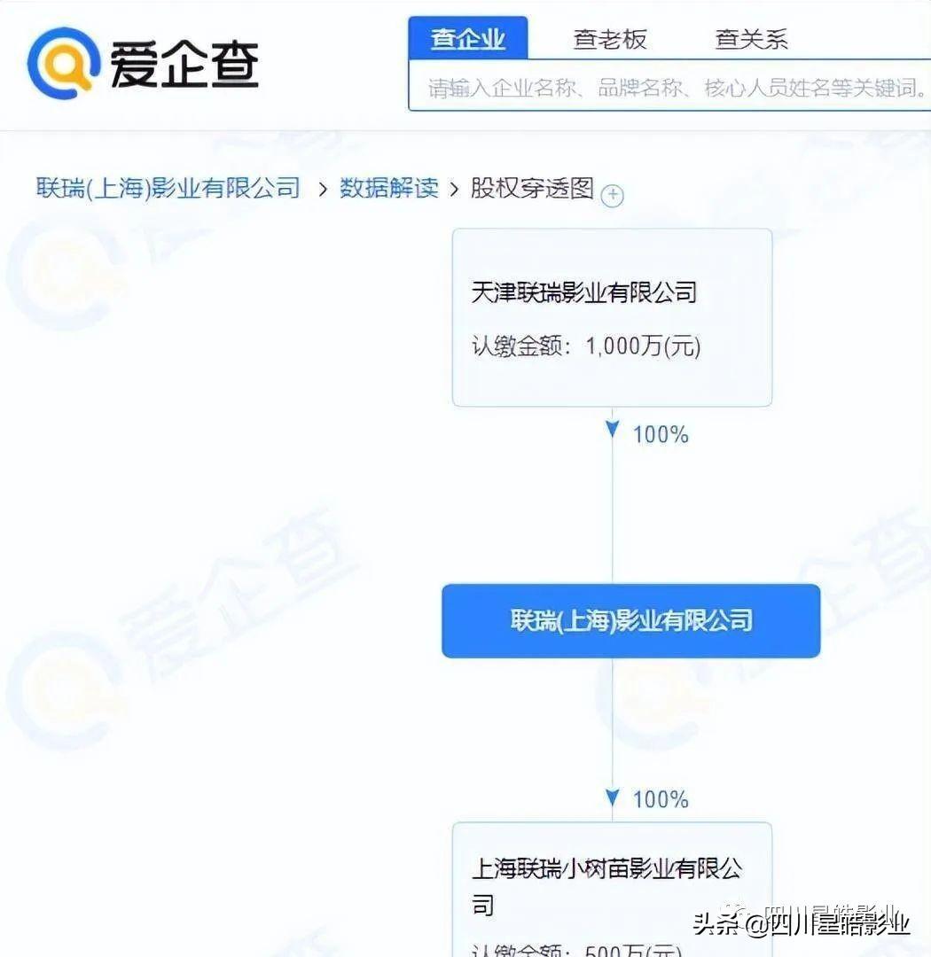 联瑞影业老板是谁？联瑞影业现阶段生存状态及行业地位分析
