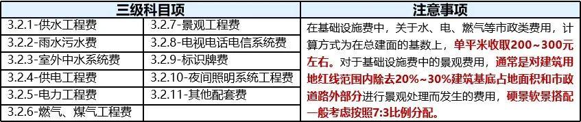 三费是哪三费？利润表中三费的定义及分类是怎样的？