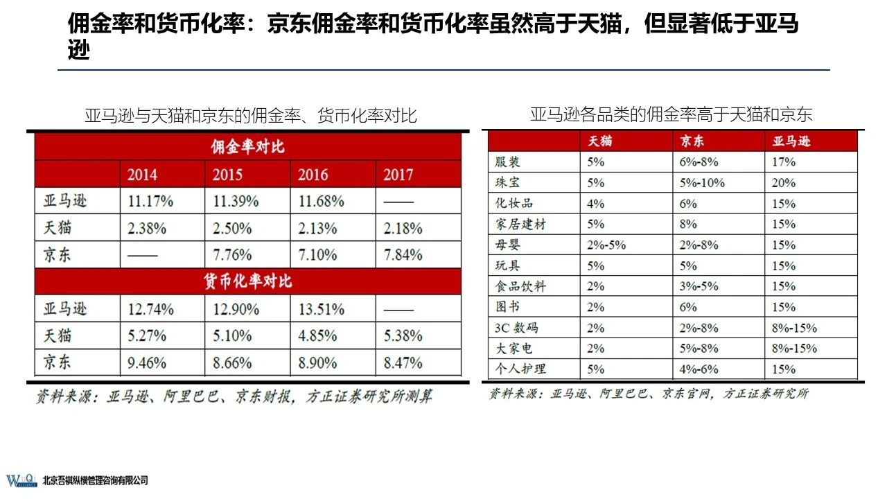 京东成立时间（京东企业盈利模式分析）