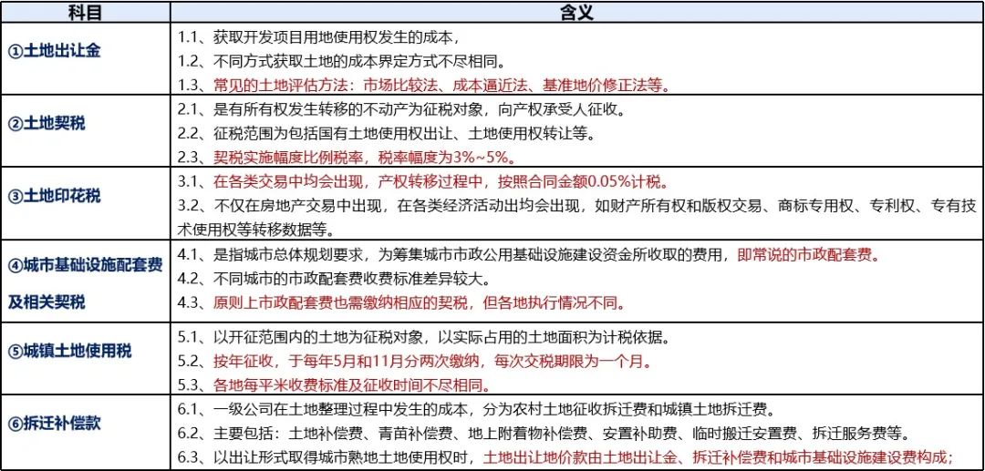 三费是哪三费？利润表中三费的定义及分类是怎样的？