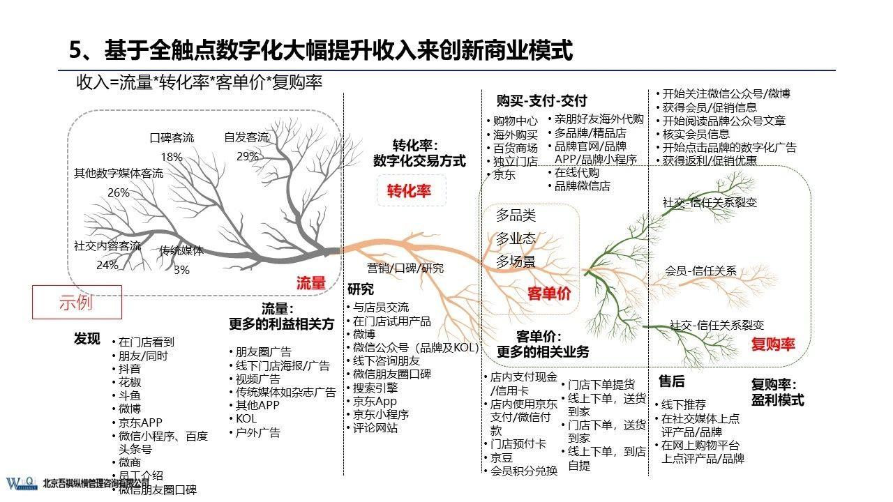 京东成立时间（京东企业盈利模式分析）