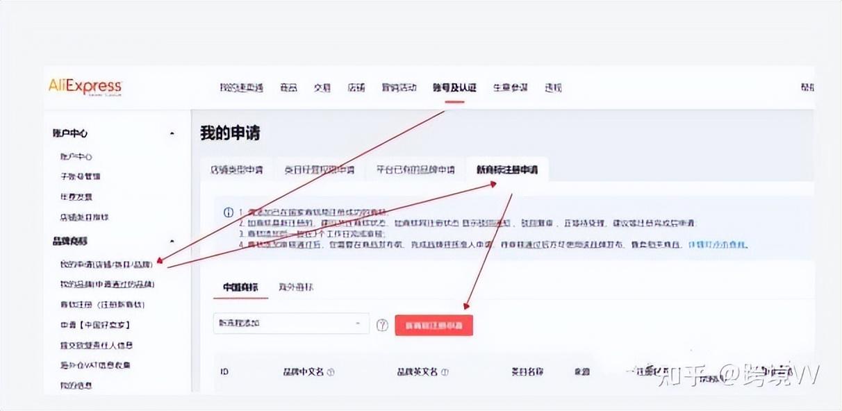 速卖通是什么平台？速卖通平台简介