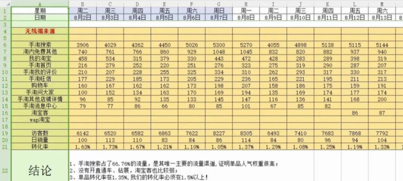 淘宝店铺怎么推广（新手淘宝店铺推广渠道推荐）