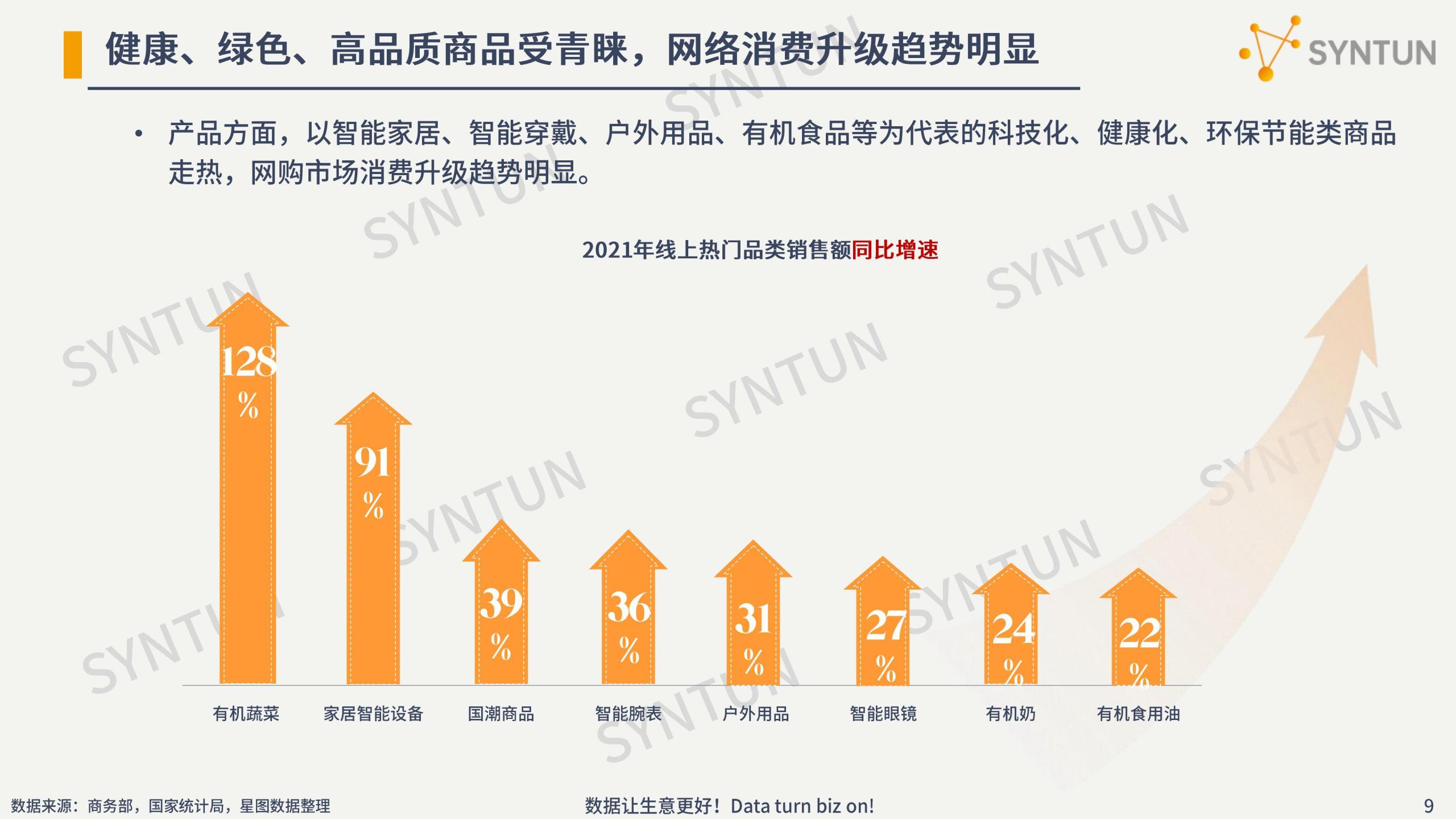 电商行业数据分析介绍（2022年电商数据行业发展市场分析报告）