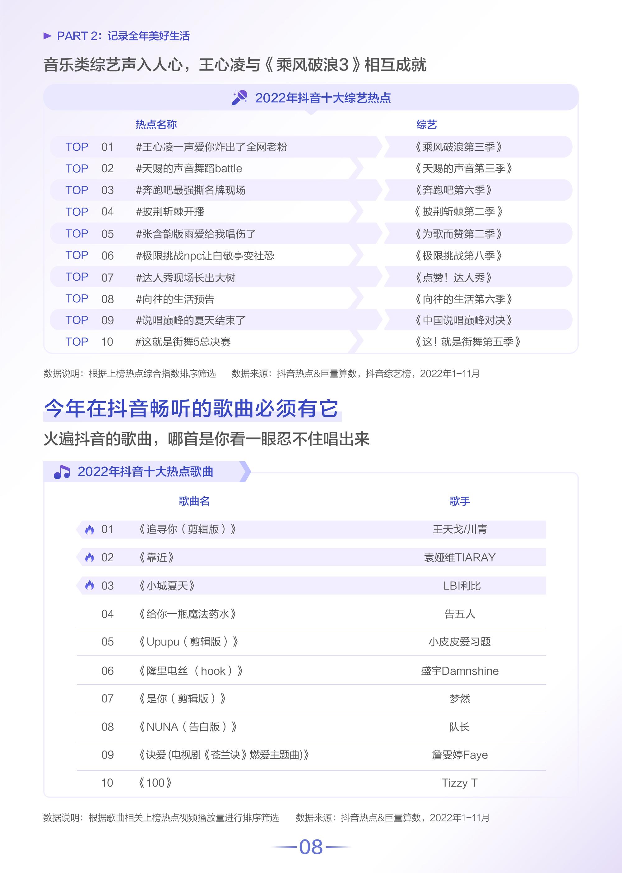 抖音用户数据分析（2022抖音用户群体数据分析报告）