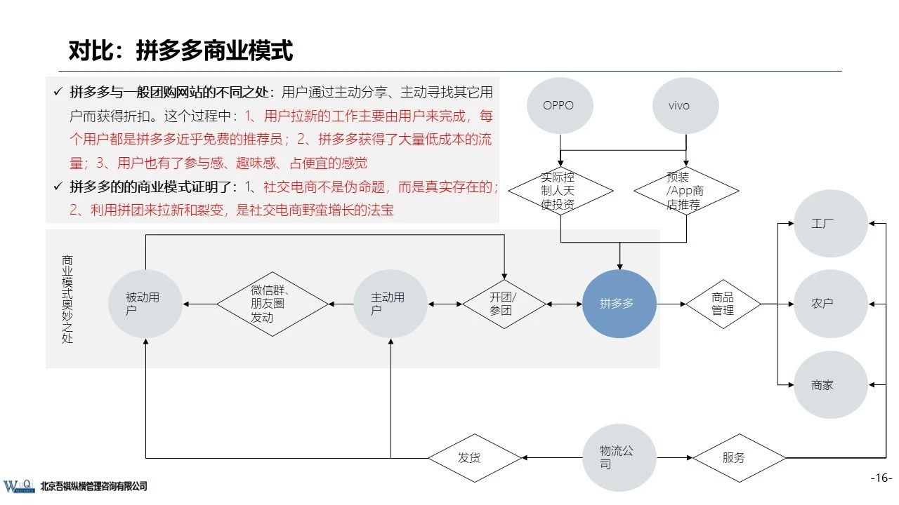 京东成立时间（京东企业盈利模式分析）