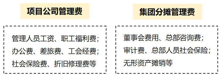 三费是哪三费？利润表中三费的定义及分类是怎样的？