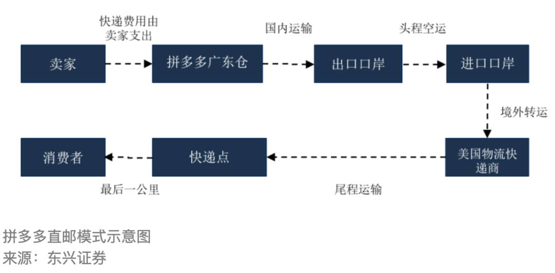 拼多多平台怎么样？解析大型互联网公司拼多多的生存发展路径