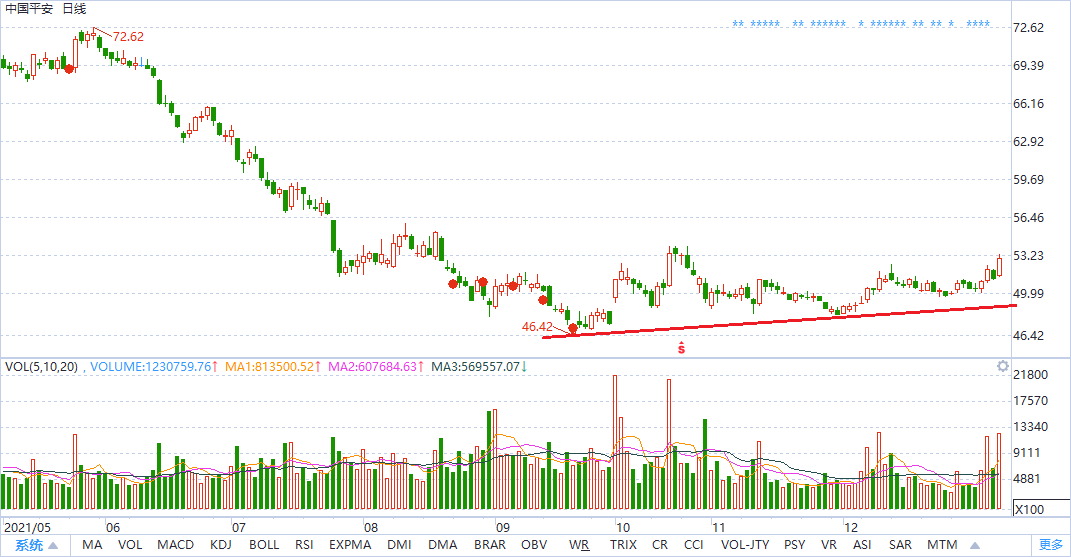 中国十大蓝筹股是什么？2022年投资机会至十大蓝筹股的发展脉络