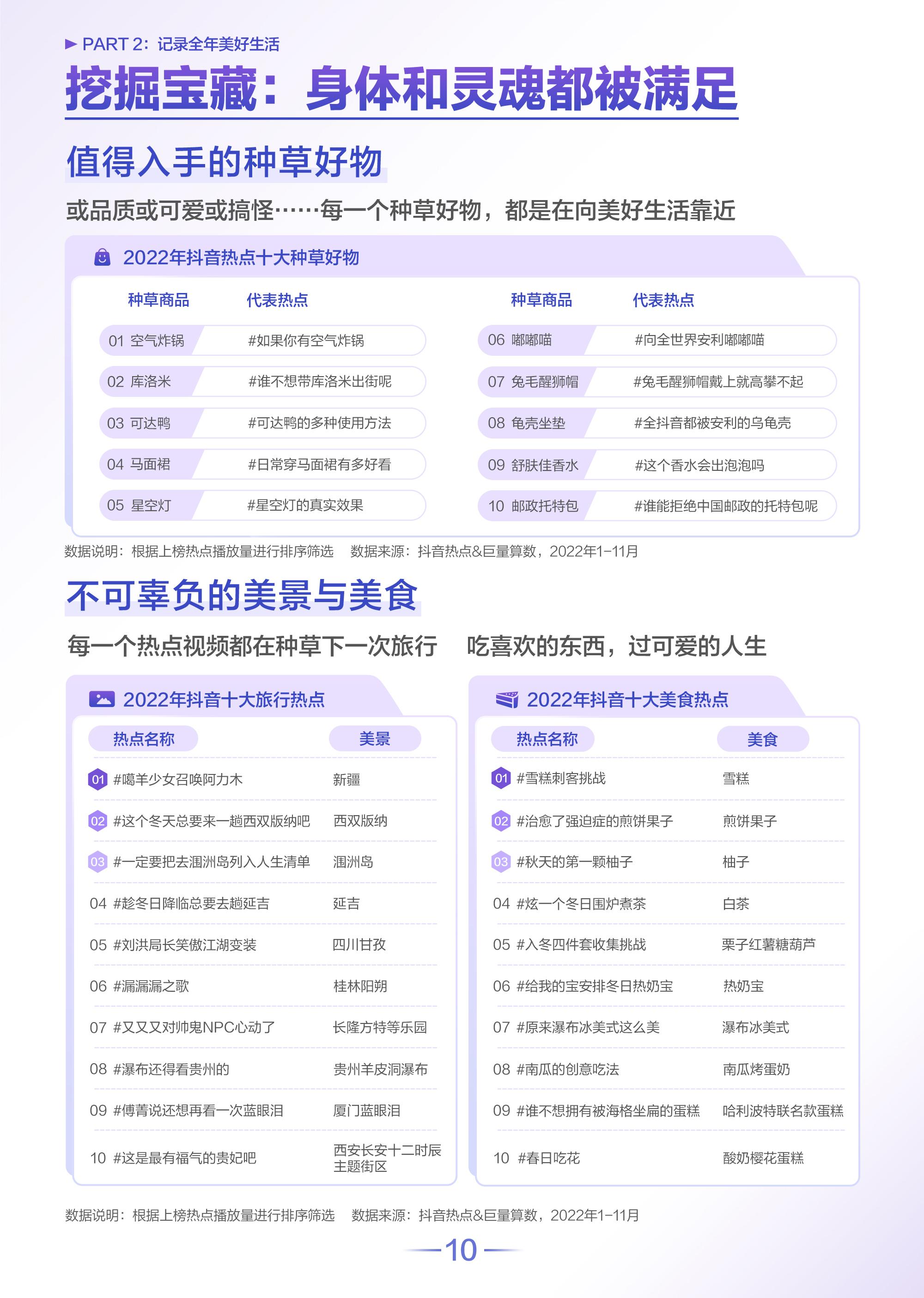 抖音用户分析（2022抖音用户分析数据报告）