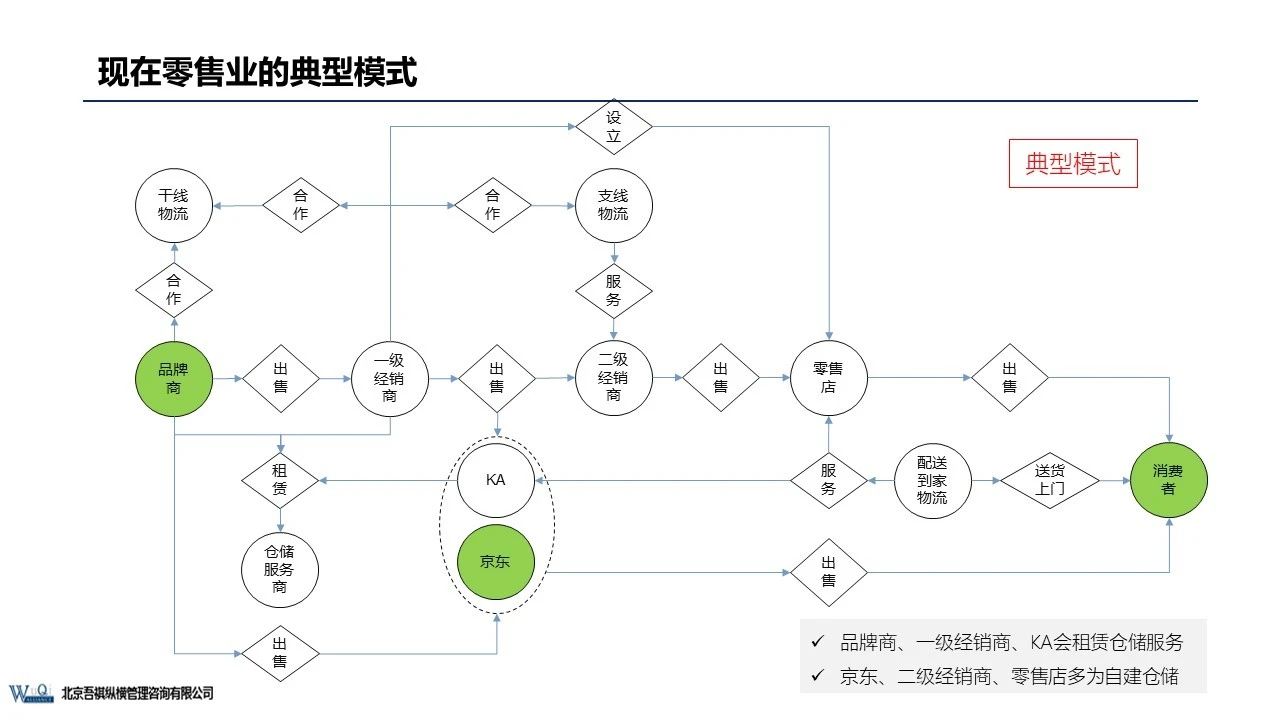 京东成立时间（京东企业盈利模式分析）