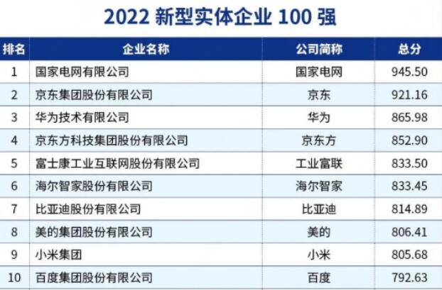 实体企业包括哪些行业？实体企业发展前景解析