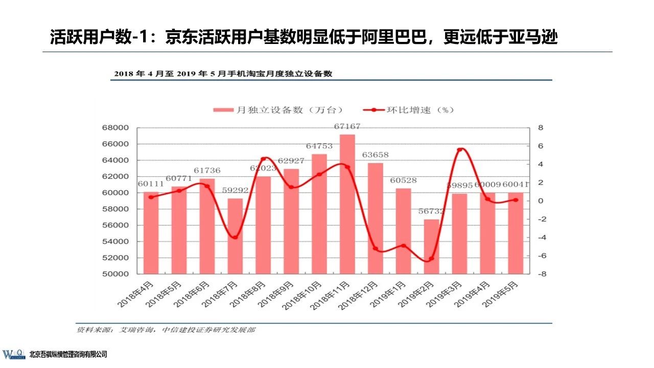 京东成立时间（京东企业盈利模式分析）