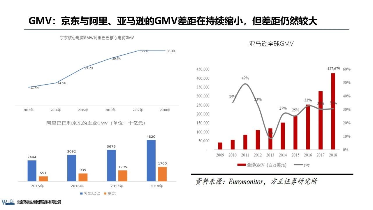 京东成立时间（京东企业盈利模式分析）