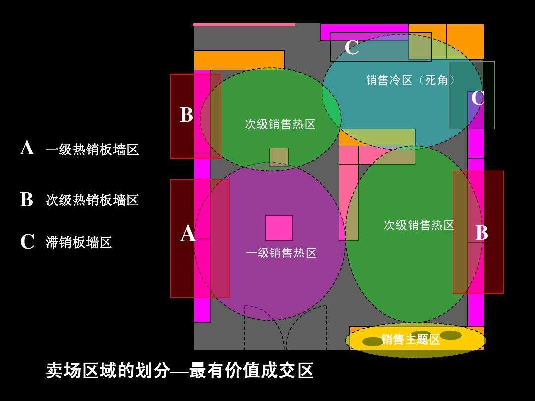客单量怎么算？客单量的计算公式详解