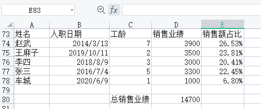 销售占比怎么算？excel销售额所占百分比计算公式和教程是什么？