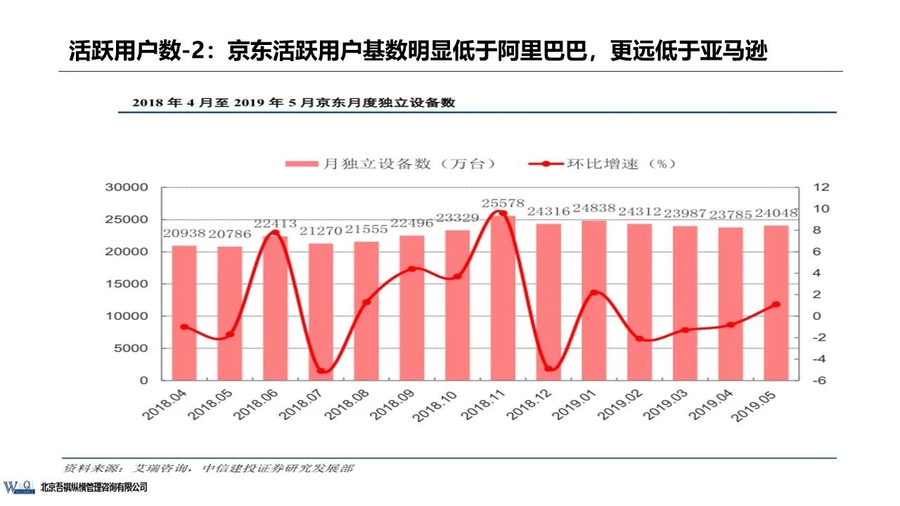 京东成立时间（京东企业盈利模式分析）