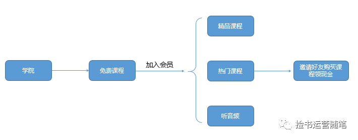 大v店是什么？大v店类型和优缺点分析